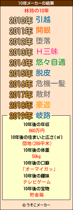 林玲の10年メーカー結果