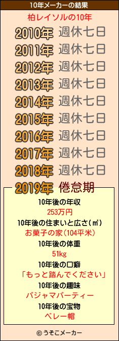 柏レイソルの10年メーカー結果