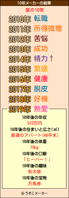 某の10年メーカー結果