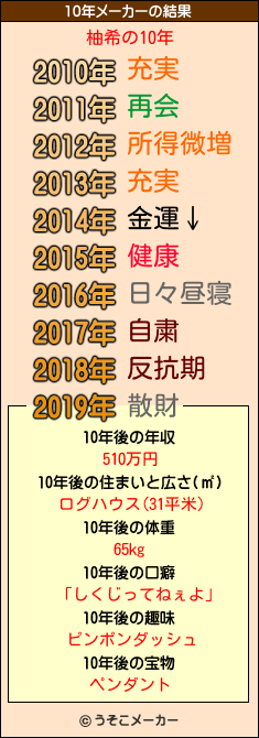 柚希の10年メーカー結果