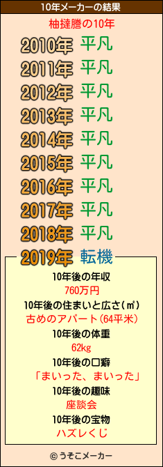 柚撻謄の10年メーカー結果