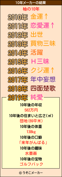 柚の10年メーカー結果