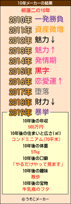 柳蓮二の10年メーカー結果