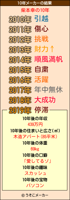 柴本幸の10年メーカー結果