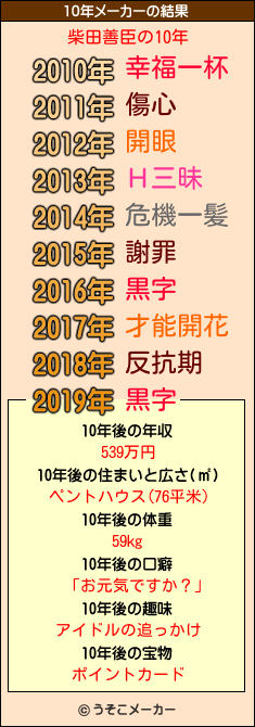 柴田善臣の10年メーカー結果