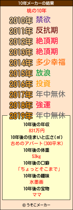 桃の10年メーカー結果