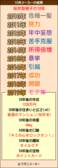 桜井梨穂子の10年メーカー結果