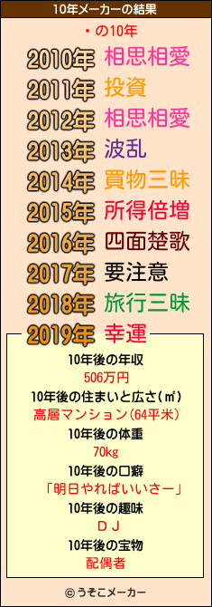 桡の10年メーカー結果