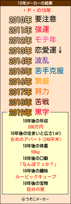 桼Ρ饤の10年メーカー結果