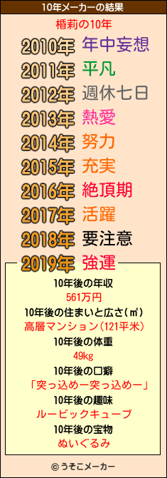 棔莉の10年メーカー結果