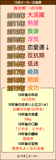 森光博”>の10年メーカー結果