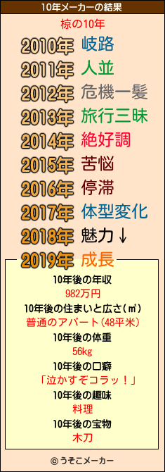 椋の10年メーカー結果