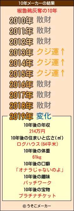 椒魯鵐灰奪の10年メーカー結果