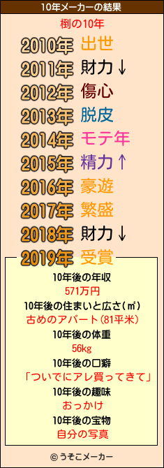 椡の10年メーカー結果