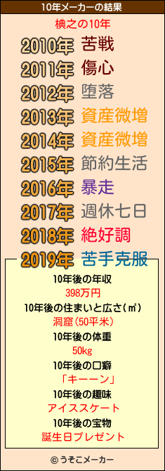 椣之の10年メーカー結果