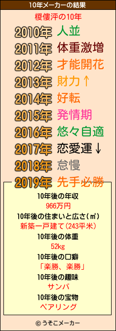 椶僂泙の10年メーカー結果