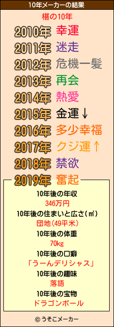 椹の10年メーカー結果