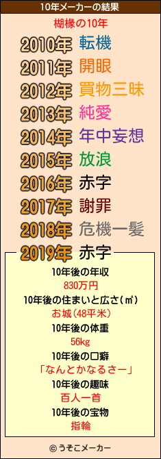 楜椽の10年メーカー結果