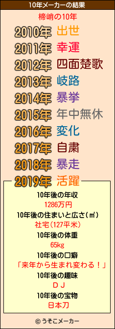 楴峭の10年メーカー結果