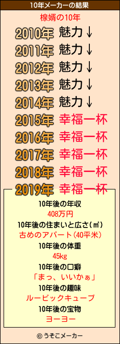 楾婿の10年メーカー結果
