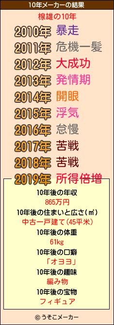 楾雄の10年メーカー結果