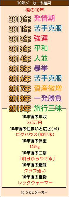 楾の10年メーカー結果