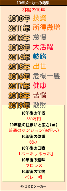 榔儷の10年メーカー結果