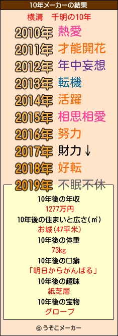 横溝　千明の10年メーカー結果