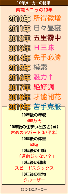 檗襦φニッの10年メーカー結果