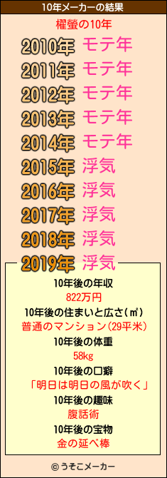 櫂螢の10年メーカー結果