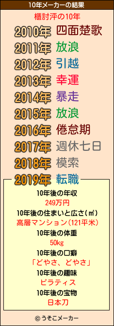 櫃討泙の10年メーカー結果