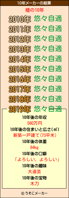 櫃の10年メーカー結果