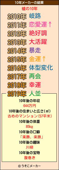 櫨の10年メーカー結果