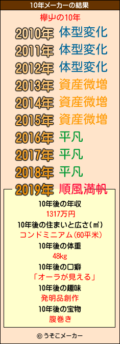 欅屮の10年メーカー結果