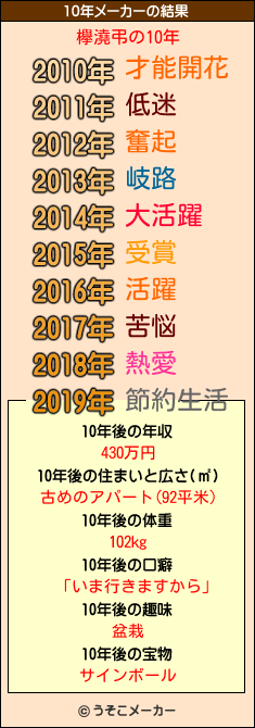 欅澆弔の10年メーカー結果