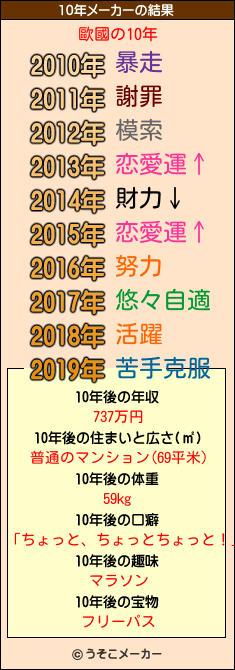 歐國の10年メーカー結果