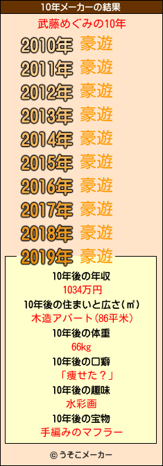 武藤めぐみの10年メーカー結果