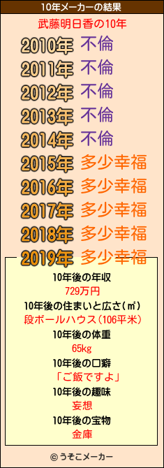 武藤明日香の10年メーカー結果