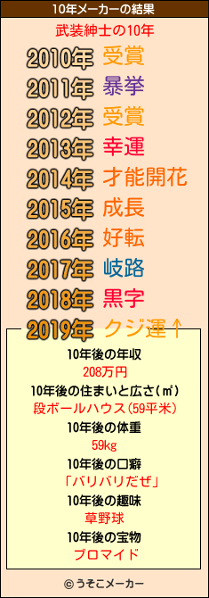 武装紳士の10年メーカー結果