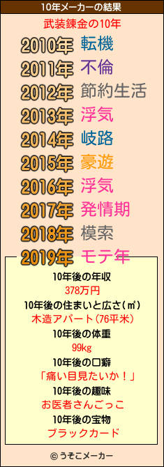 武装錬金の10年メーカー結果