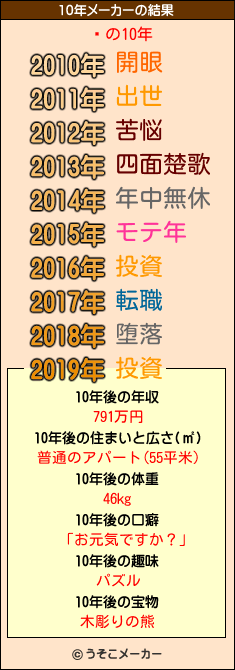 氦の10年メーカー結果