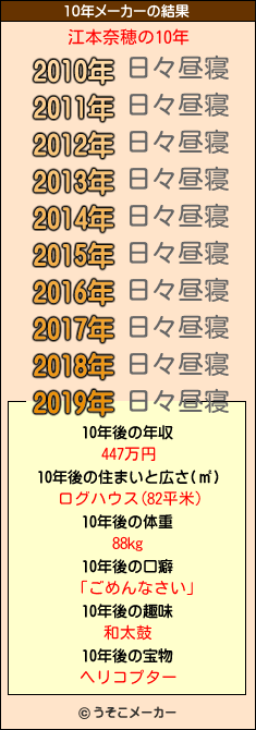 江本奈穂の10年メーカー結果