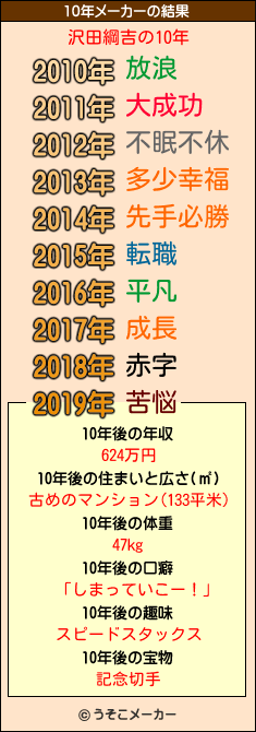 沢田綱吉の10年メーカー結果