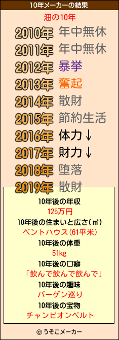 沺の10年メーカー結果