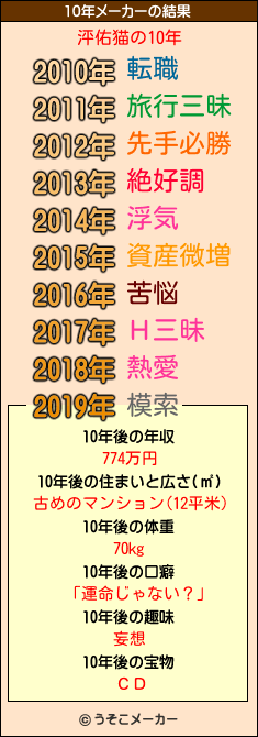 泙佑猫の10年メーカー結果