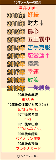 泙澆の10年メーカー結果