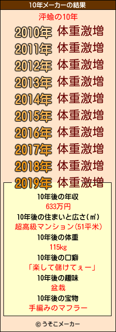 泙蝓の10年メーカー結果