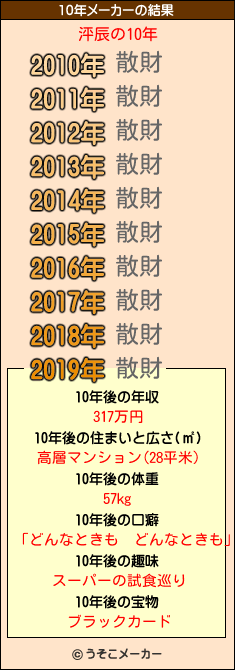 泙辰の10年メーカー結果