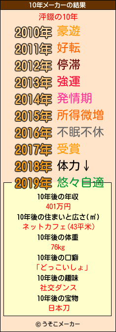 泙錣の10年メーカー結果