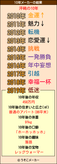 泙鵐の10年メーカー結果